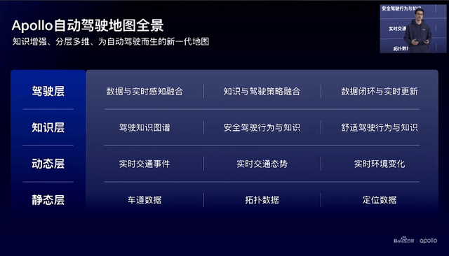 自动驾驶大浪淘沙 百度Apollo究竟准备了些什么?_搜狐汽车_搜狐网