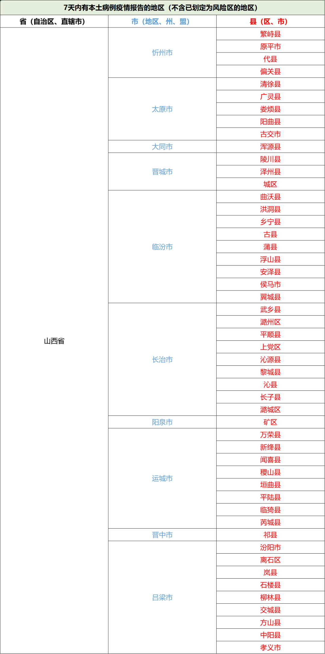 祁县黑恶人员一览表图片