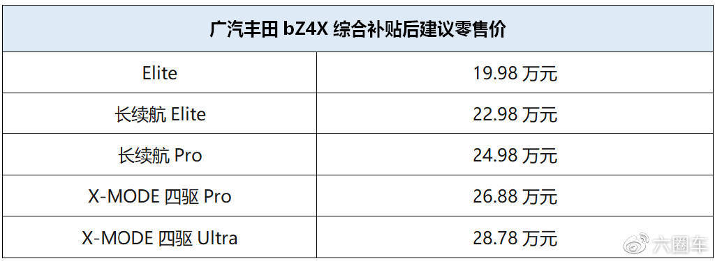 19.98万元起标配领先科技，广汽丰田bZ4X全国到店上市_搜狐汽车_搜狐网