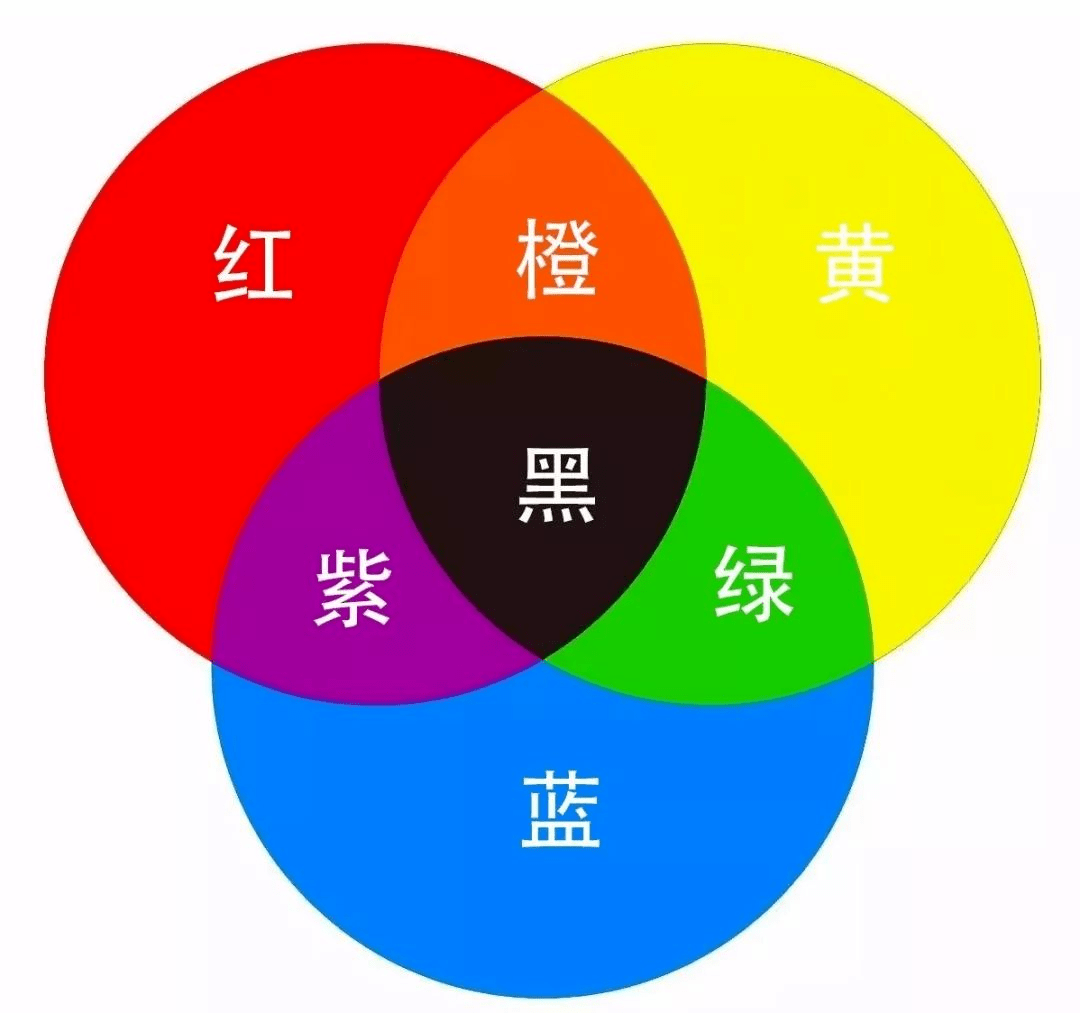 三原色颜色混合变色表图片
