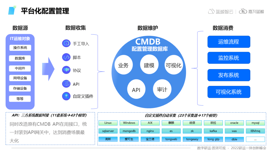 华夏银行:详解iDo平台一体化运维的落地过程_建设_管理_蓝鲸