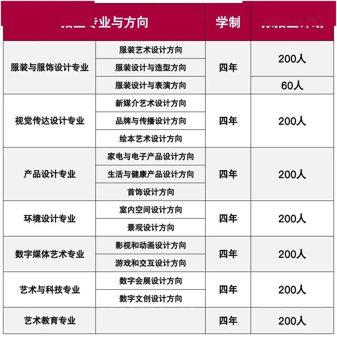 四川文化藝術學院北京工商大學嘉華學院上海音樂學院首都師範大學科德