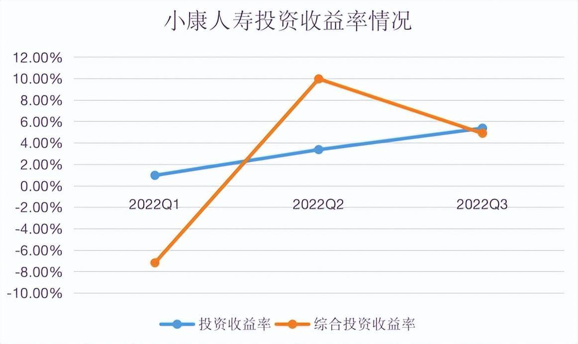 小康人寿旗下产品被要求停售 暂停互联网业务后展业受限(图2)