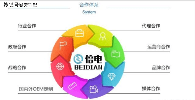 共享充电宝排行_2022年共享充电宝十大品牌排名TOP6名:倍电共享充电宝