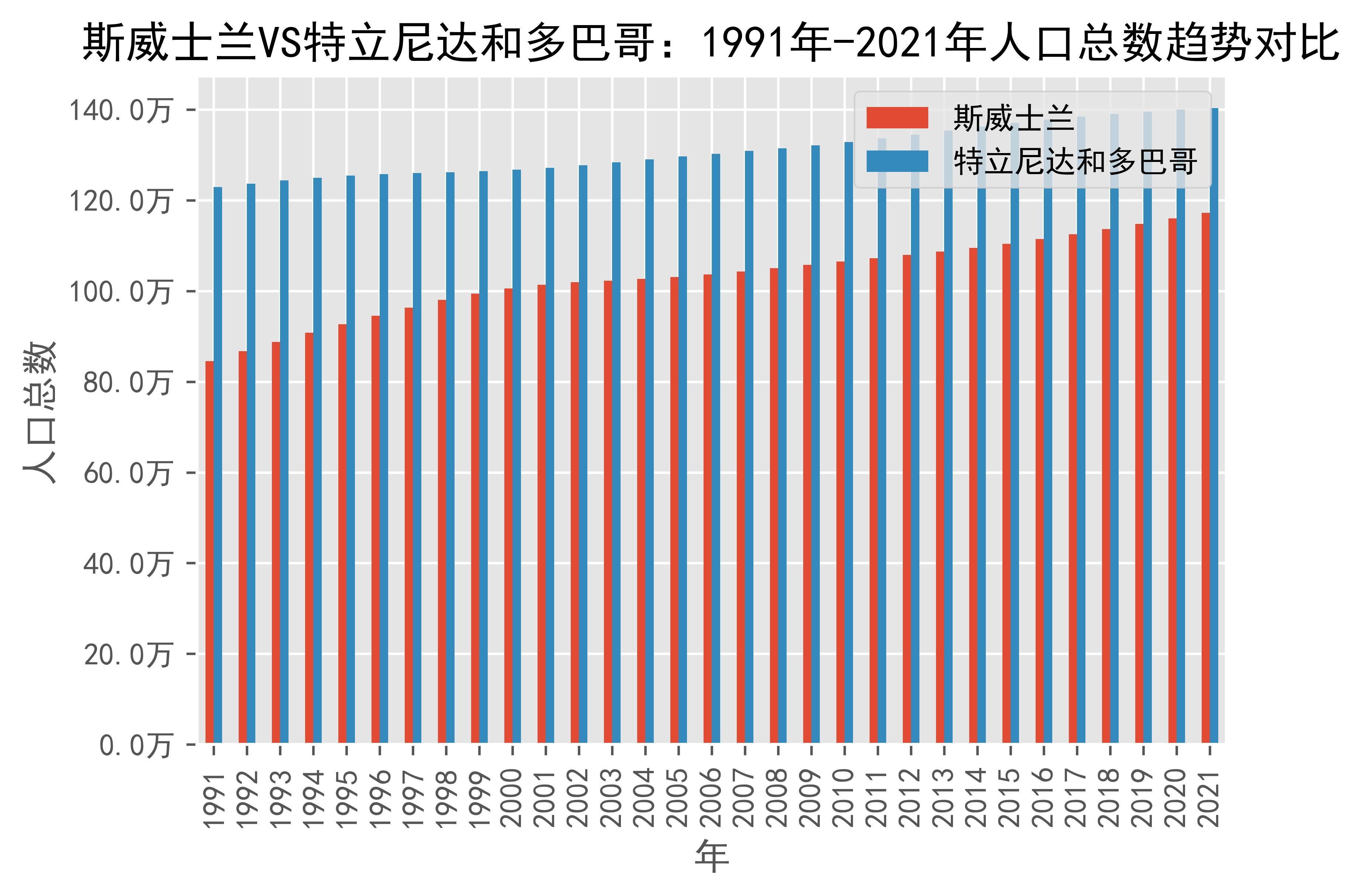 全球总人口约多少亿2021=全球总人口数量2021年统计