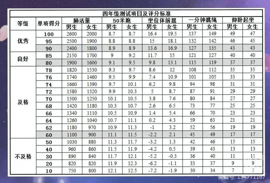 四年级50米成绩对照表图片