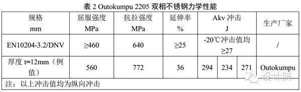 2205双相不锈钢