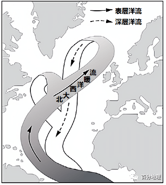 世界洋流分布图分析_暖流_寒流_影响