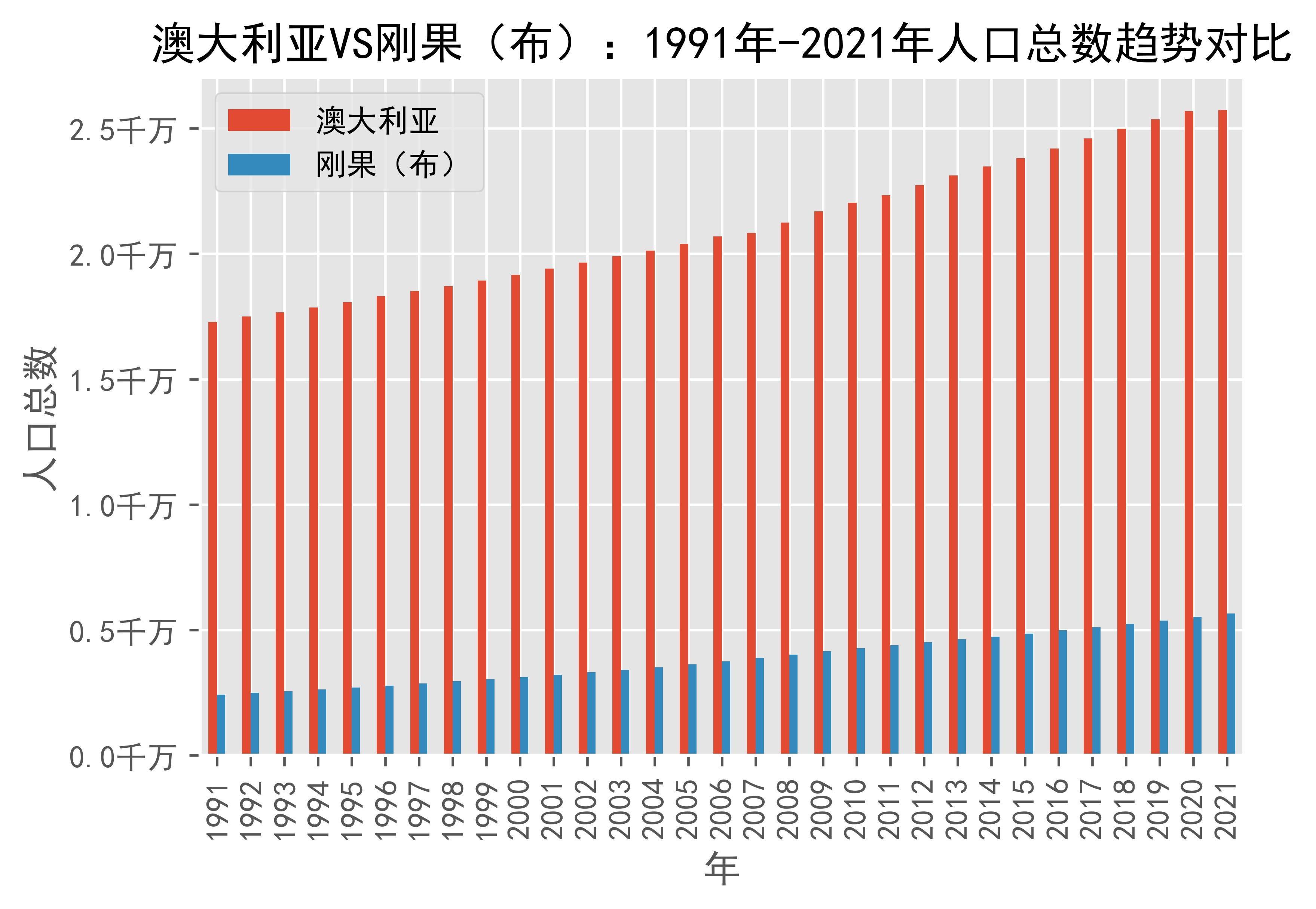 2024年刚果人口_2023年全球人口最多的国家:印度赶超中国,刚果远超英国!(2)