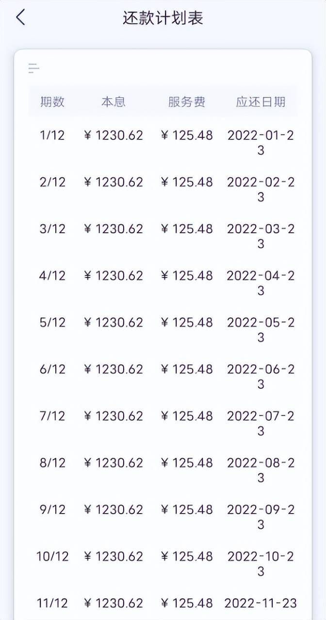 金美信消金实际贷款利率远高于宣传 融资被评存资金风险(图3)