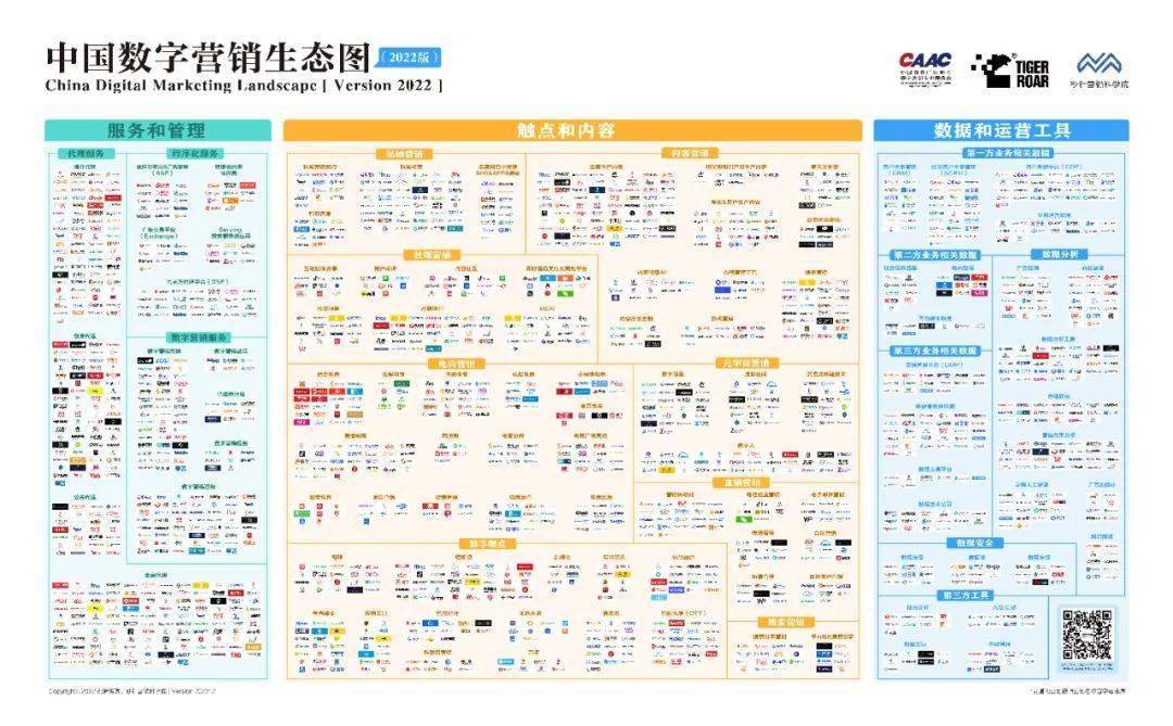 《中国数字营销生态图2022版及解读报告》正式发布(附获取方式)_赛道