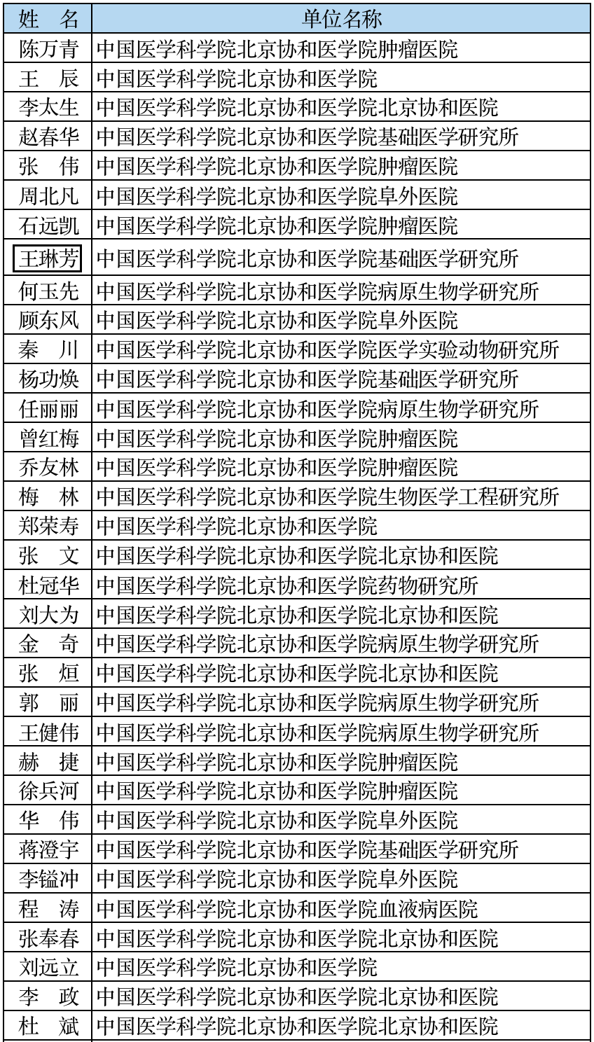 关于中国医学科学院肿瘤医院、全程透明收费代挂号，诚信快速贴心服务的信息