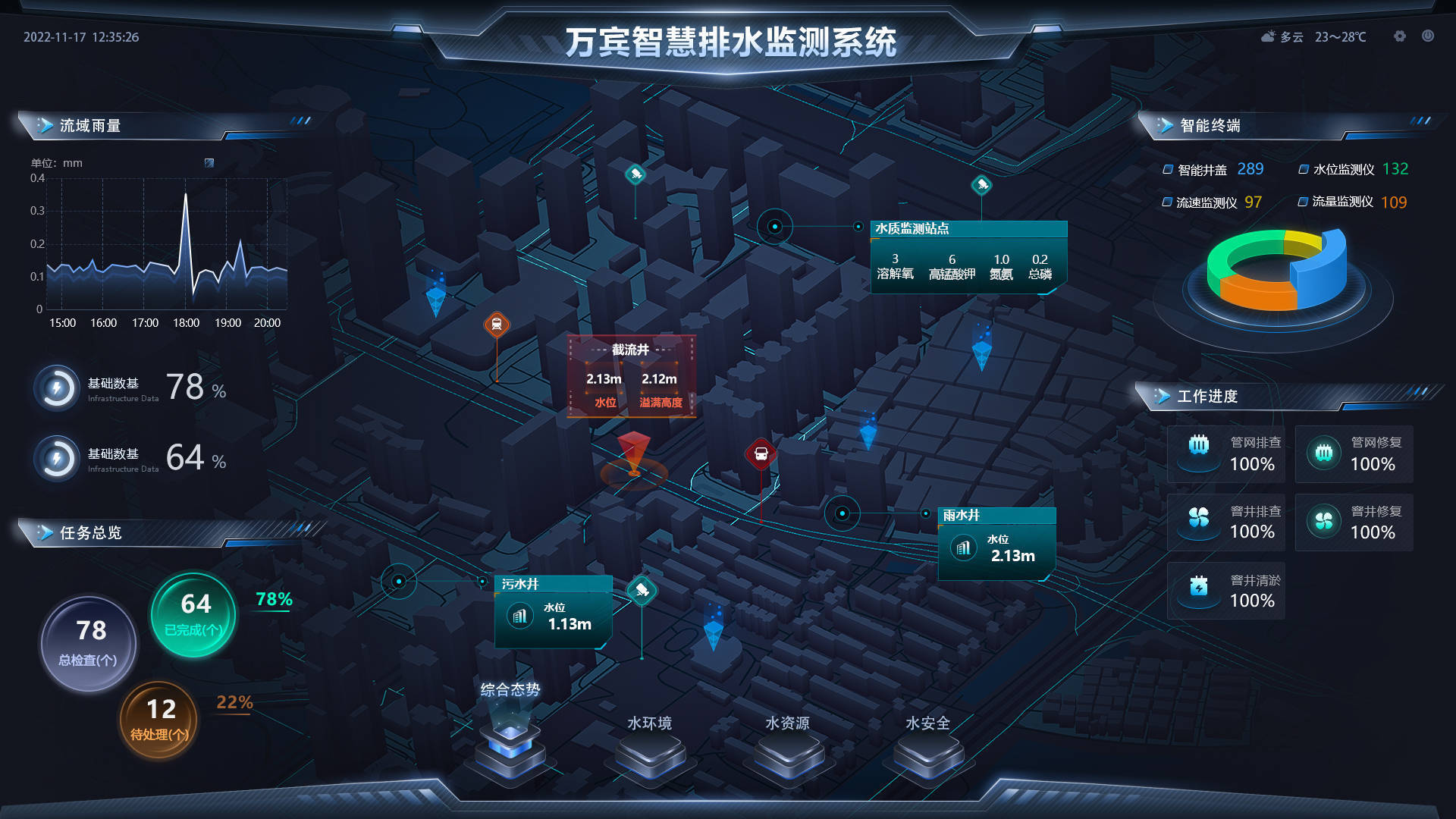 智慧排水监测系统助力智慧城市建设_智能化_管理_管网