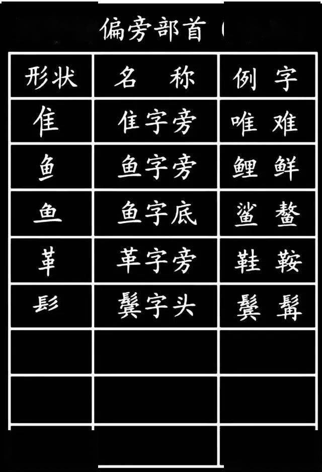 3. 帮助识字。语文考试常见的一道题：换偏旁，组新字，再组词。 需要用部首查字法；