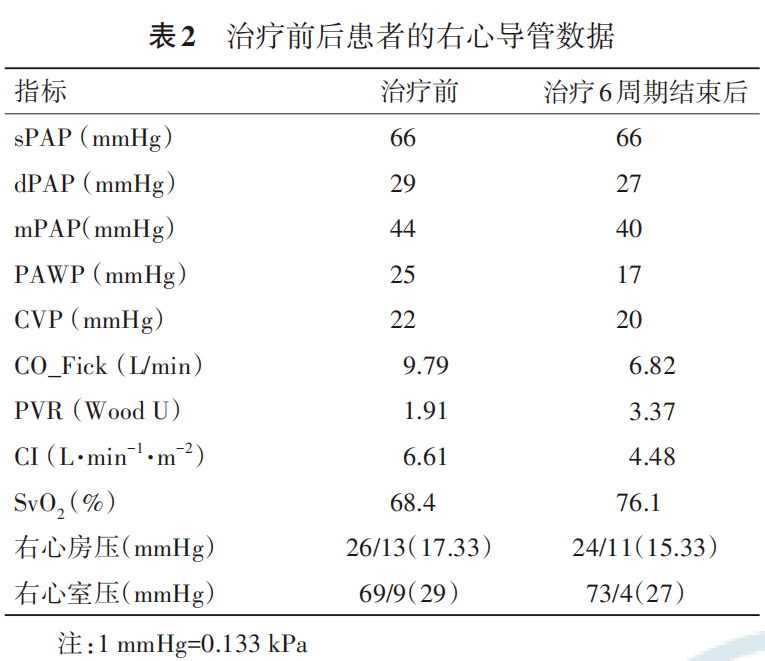 【病例报告】贝伐单抗治疗遗传性出血性毛细血管扩张症合并肺动脉高压