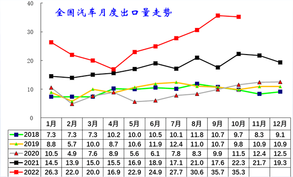 硬核推荐（中国汽车市场数据）我国汽车出口数据，(图2)