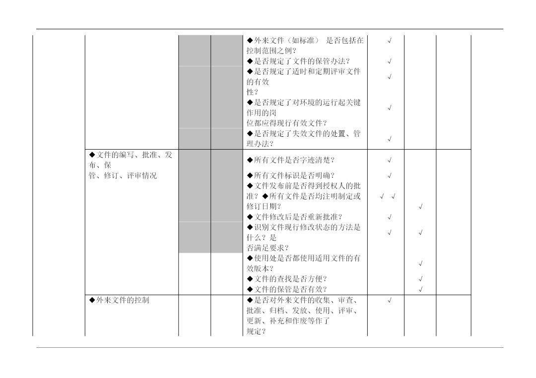 【审核】审核季必备-这些体系的内审检查表直接打出来用!_搜狐汽车_搜狐网