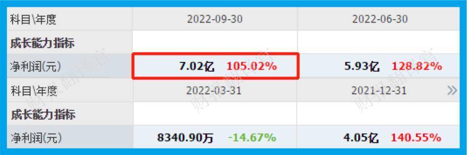 原创
                比亚迪汽车热管理系统供应商，Q3业绩涨105%,三季度养老金战略入股2