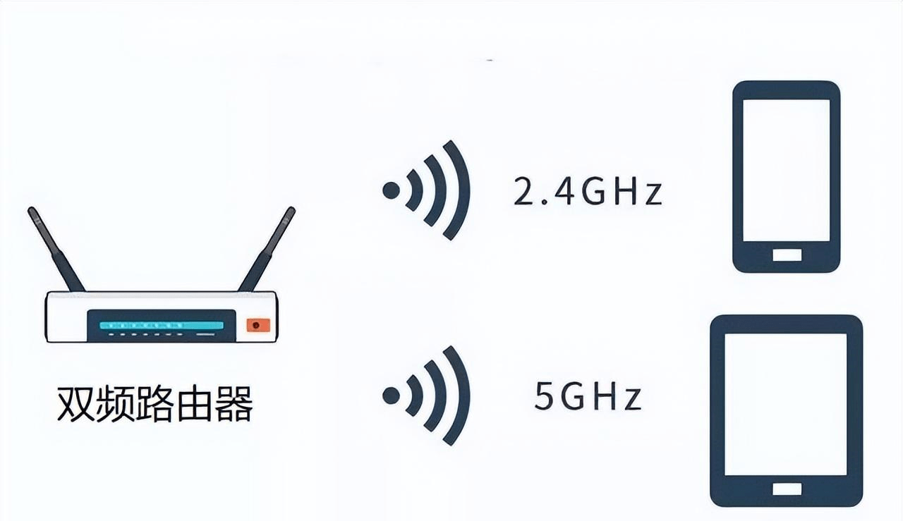 5ghz是什么意思(此设备不支持5ghz是什么意思)