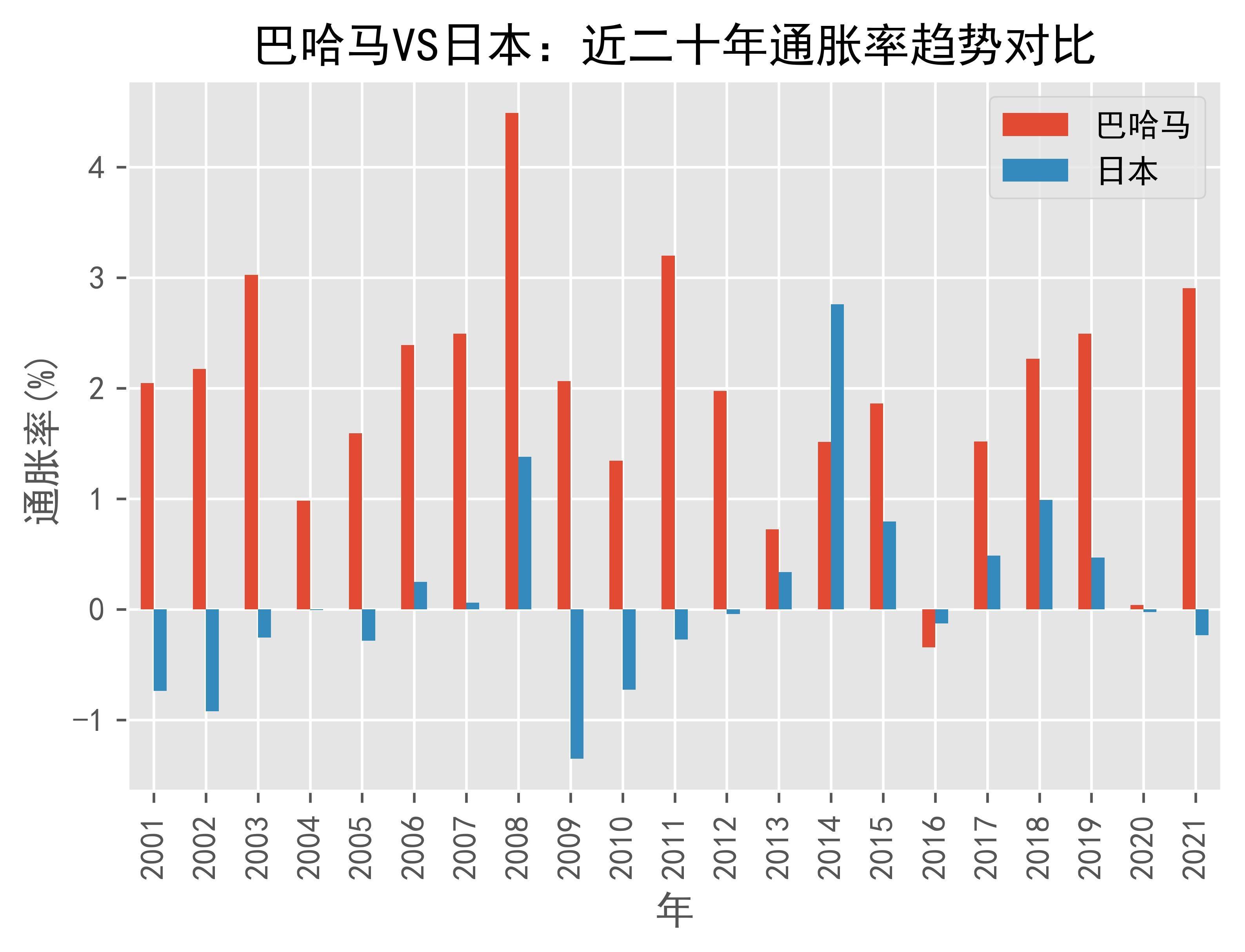 巴哈马人口2022图片