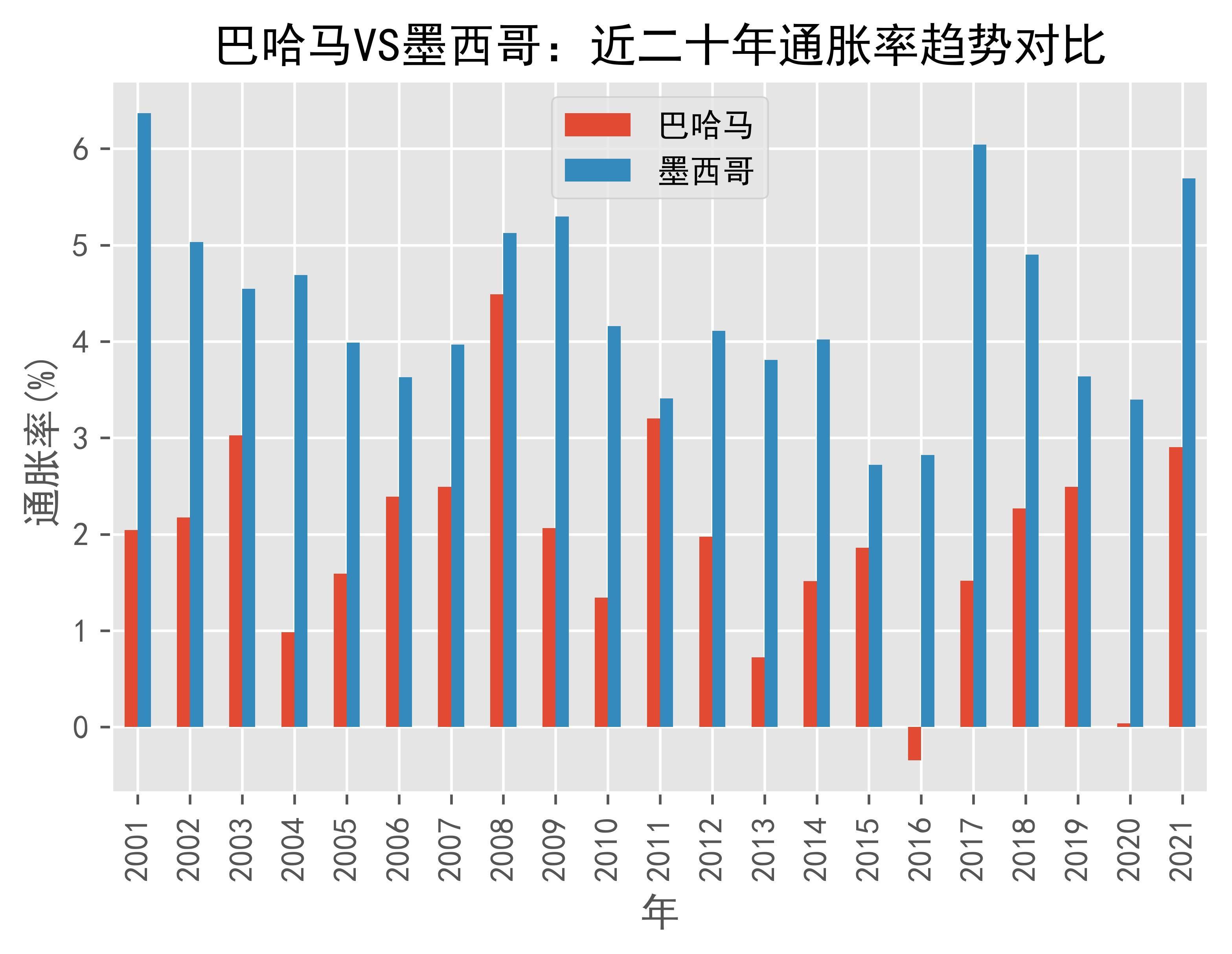 巴哈马人口2022图片