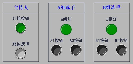 用西门子plc怎样设计多人抢答器?新手都来看看~_编程_答题_按钮