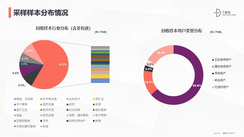 2022中国CRM全景产业研究报告 (图51)
