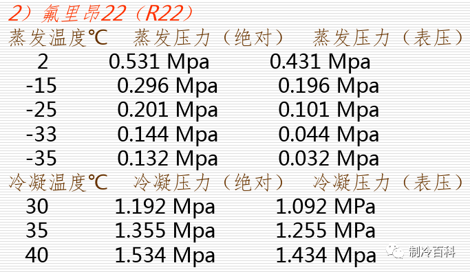 超实用的制冷技术培训 连载1_温度_压力_空气