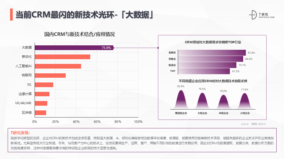 2022中国CRM全景产业研究报告 (图24)
