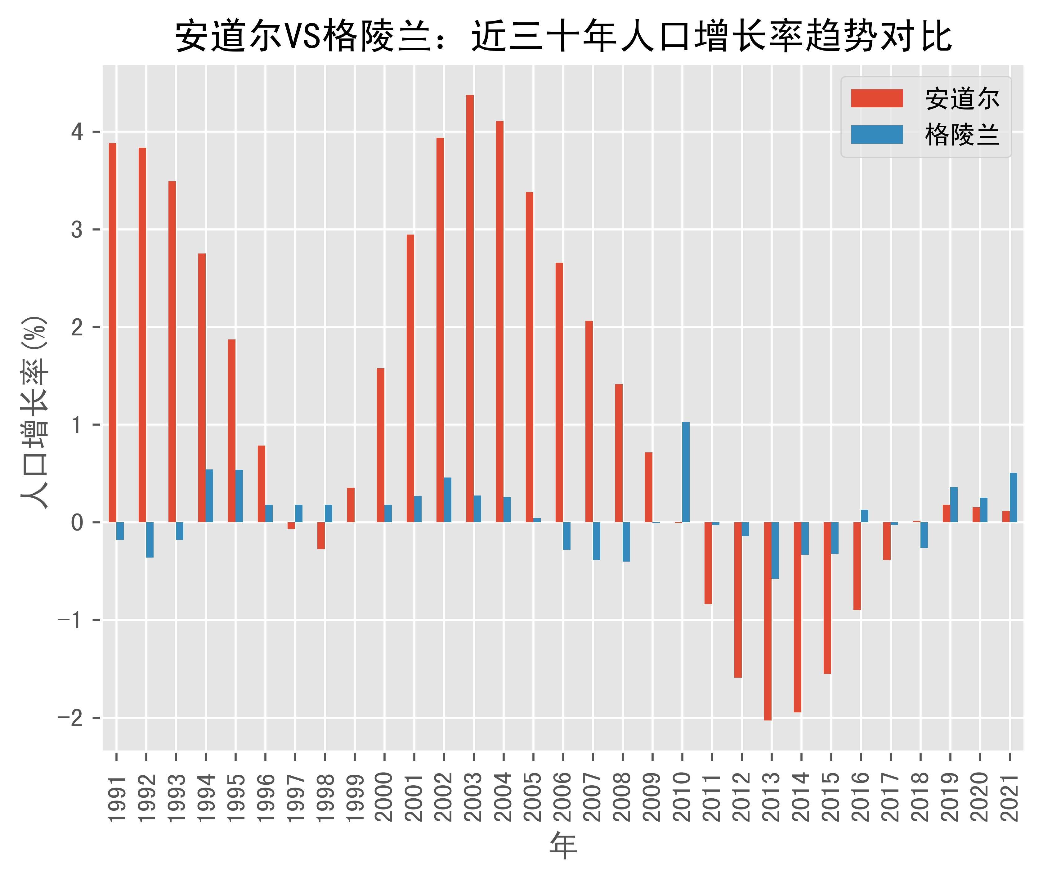 格林兰人口图片