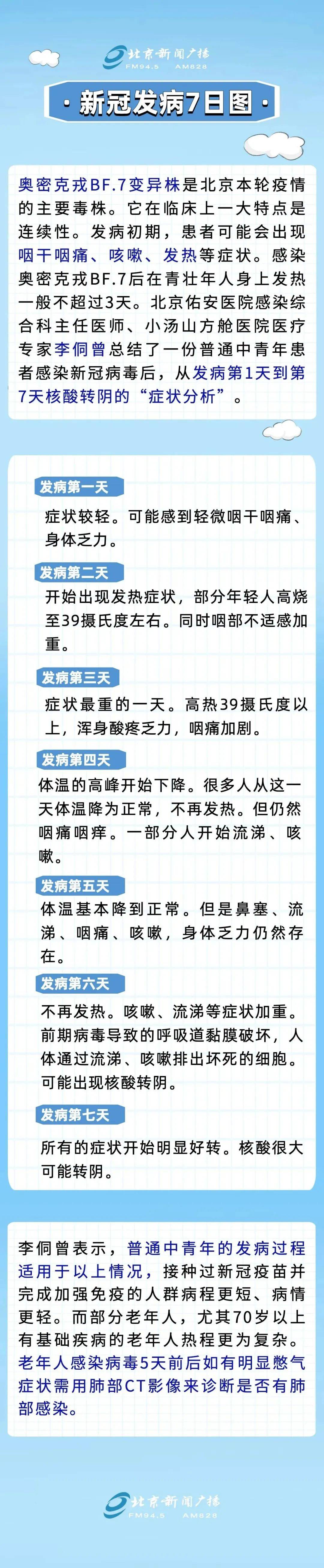 【全民防疫】新冠发病7日图来了!如出现这些情况,应立即就诊→_中药_正气_国家