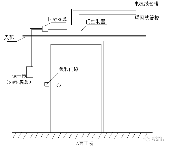 【对讲机的那点事】门禁系统的安装及常见故障维修方法