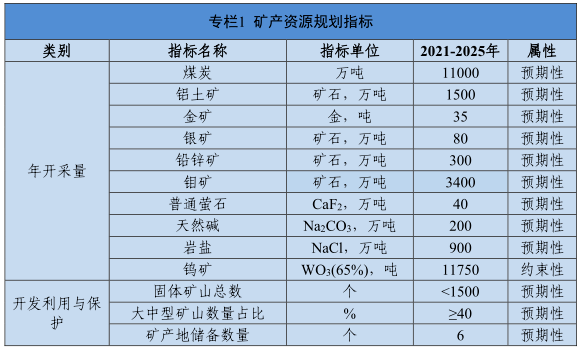 ​构建三级砂石供应格局，打造6个“省级砂石骨料供应基地”！(图6)