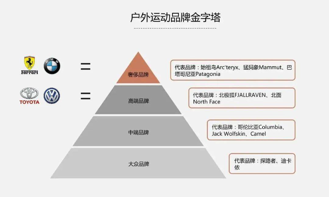 奢侈品牌金字塔图片