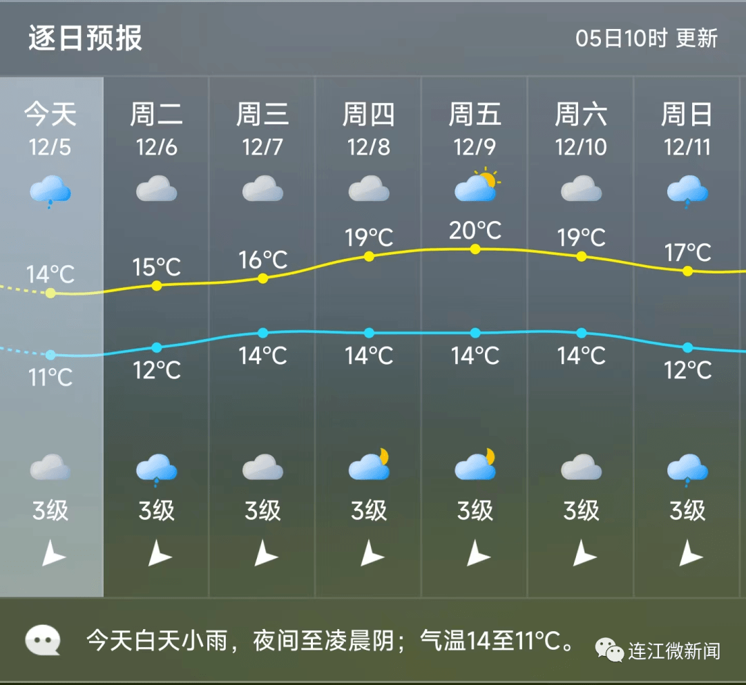 连江本周天气