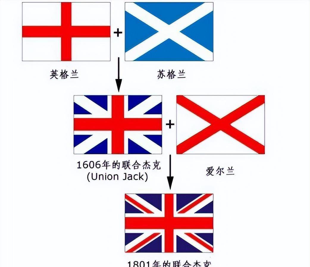 卡塔尔世界杯为什么没有英国队,而英格兰和威尔士却在其中?