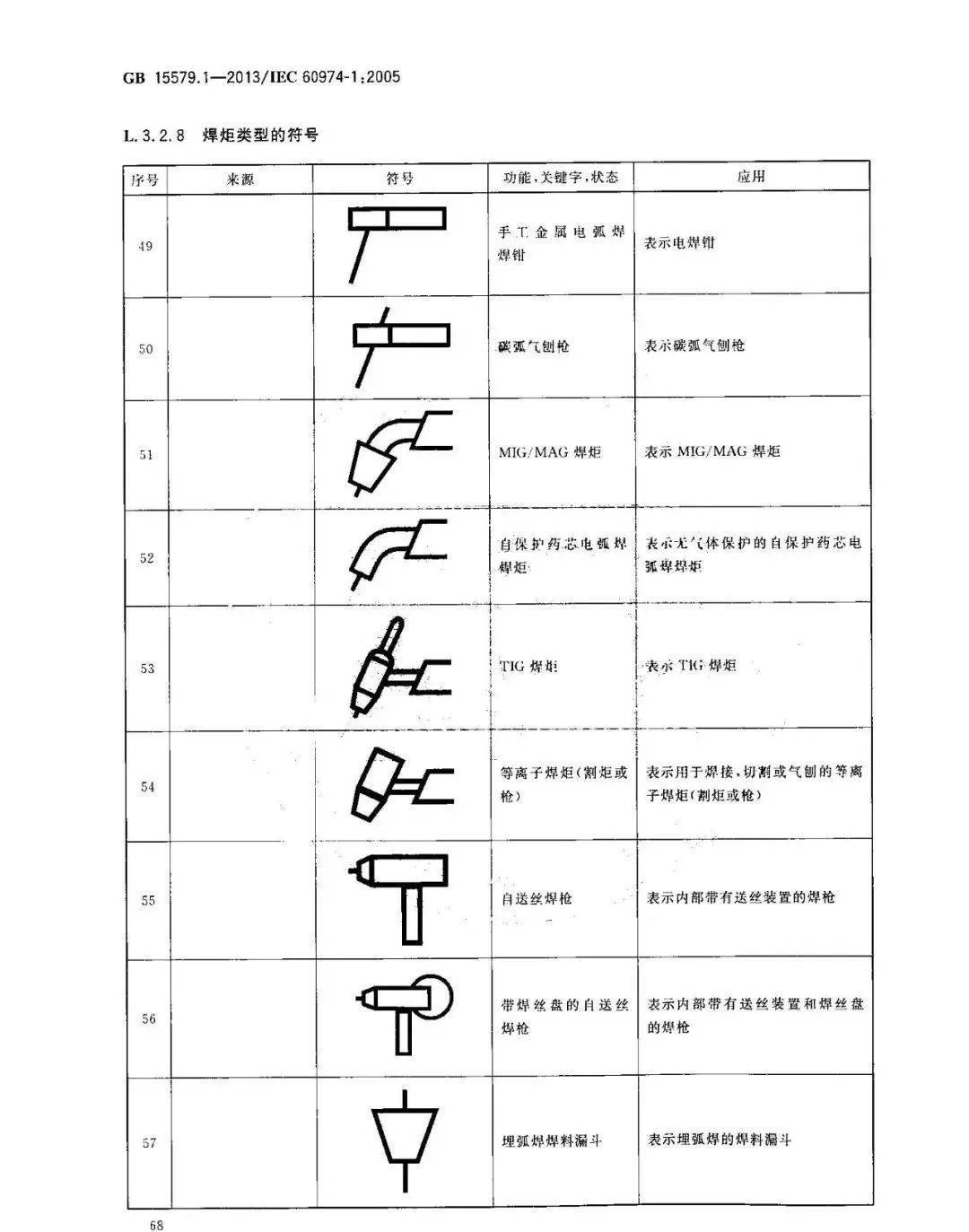 焊机面板常用符号图片