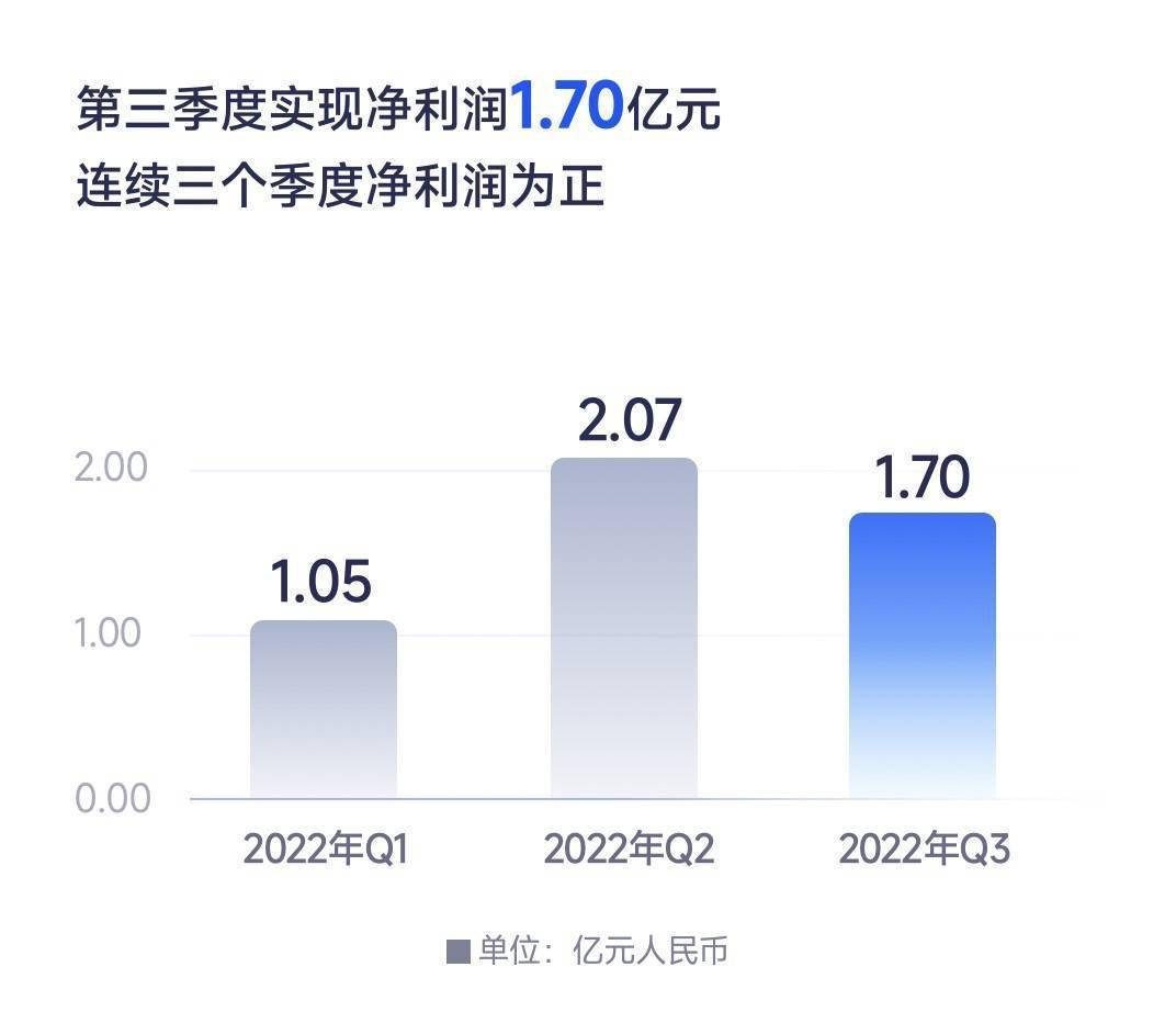 水滴公司一季度实现净营收7.54亿元