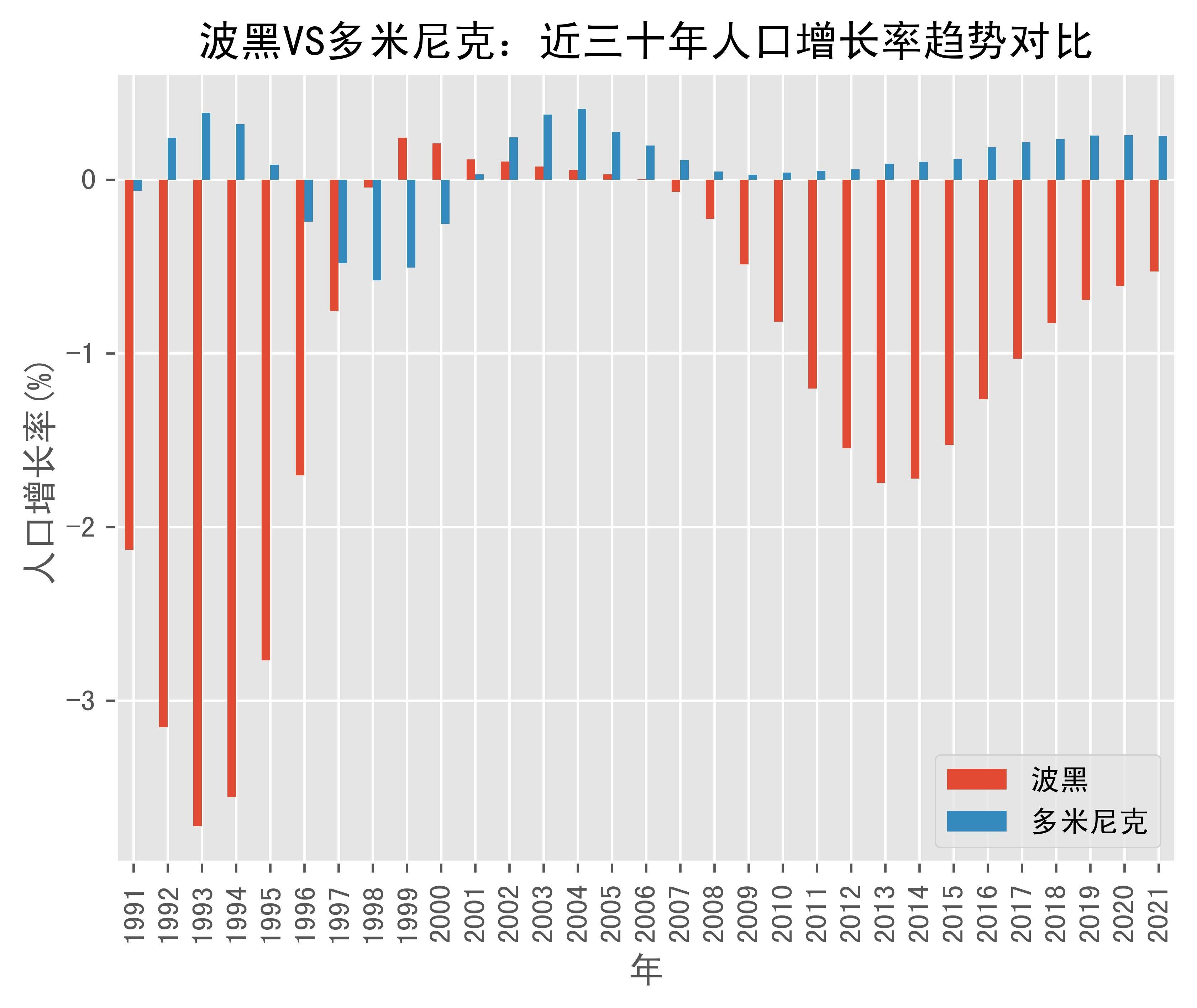 多米尼克人口图片