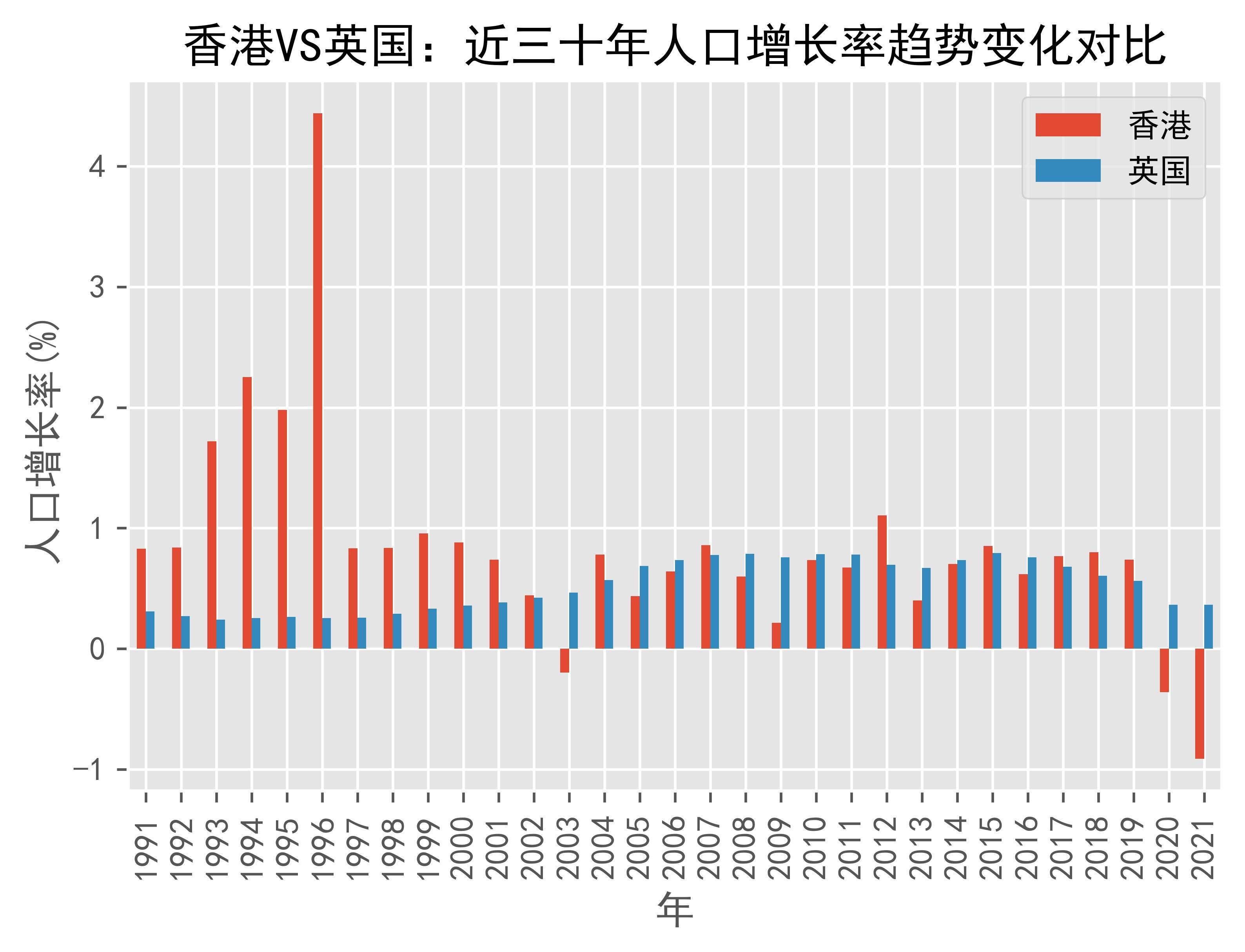 United Kingdom Population