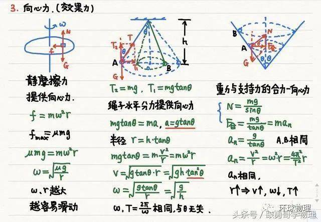 【物理筆記】高中物理筆記梳理大全_運動_牛二律_實驗