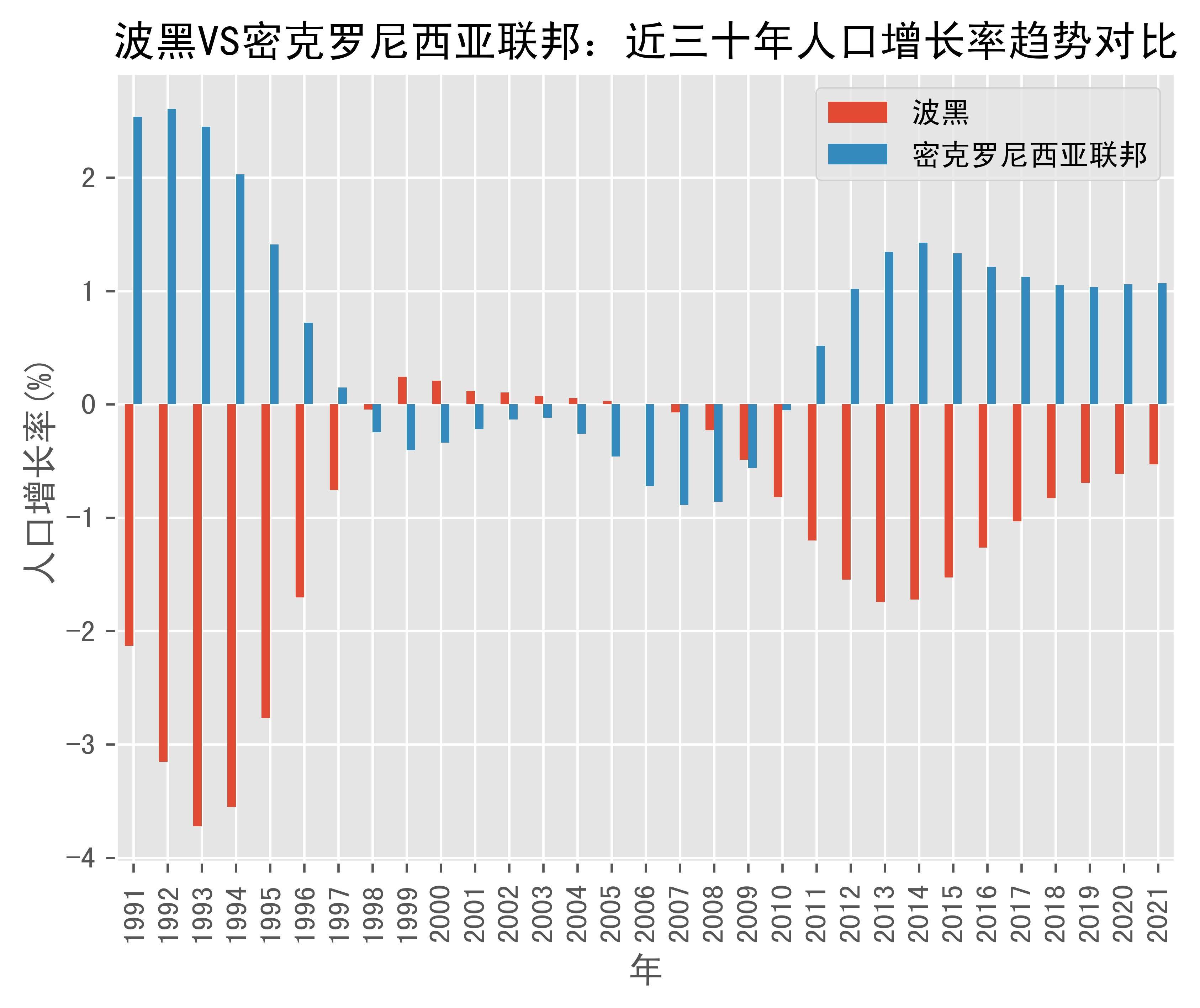 密克罗尼西亚人口图片