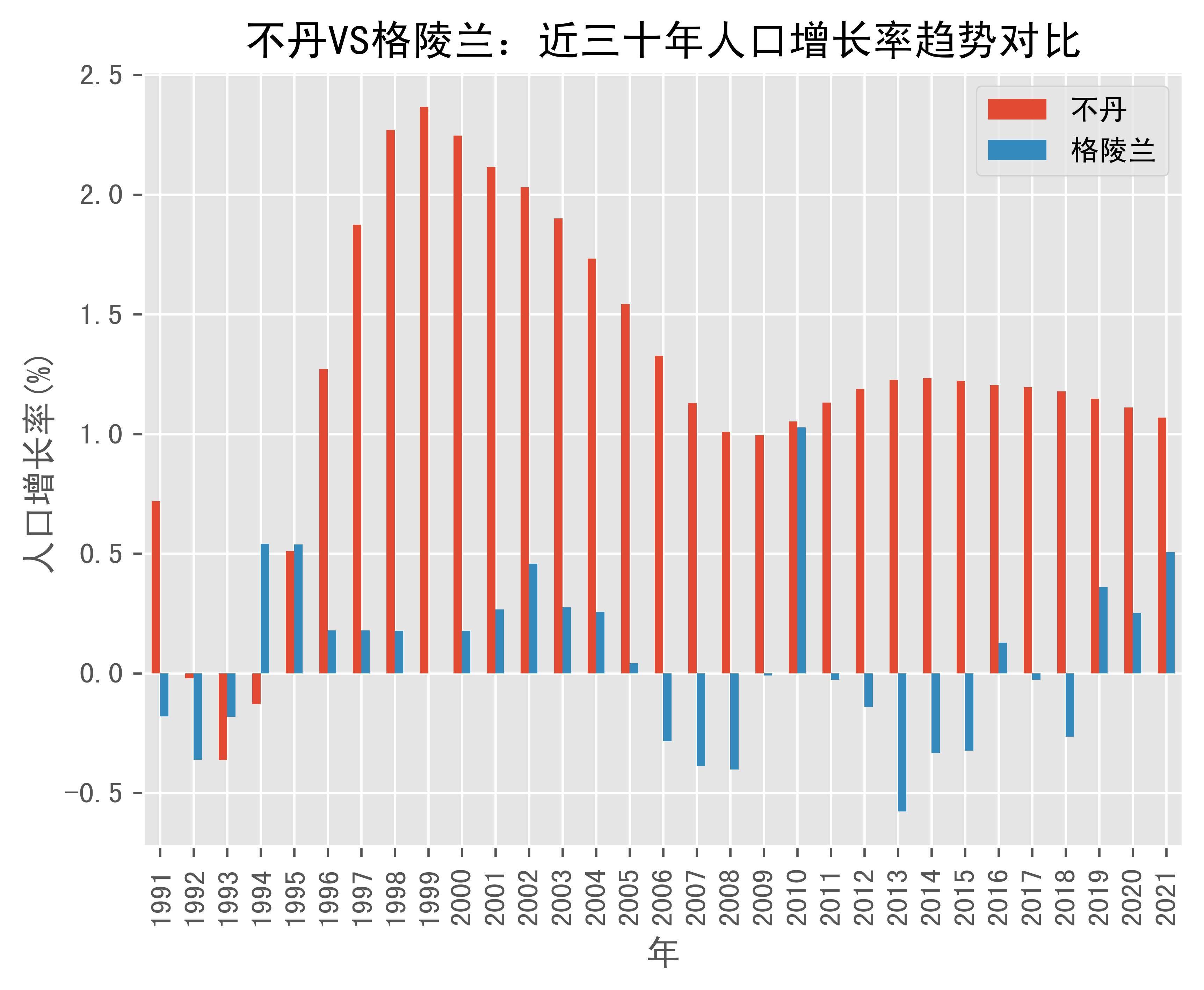 格林兰人口图片