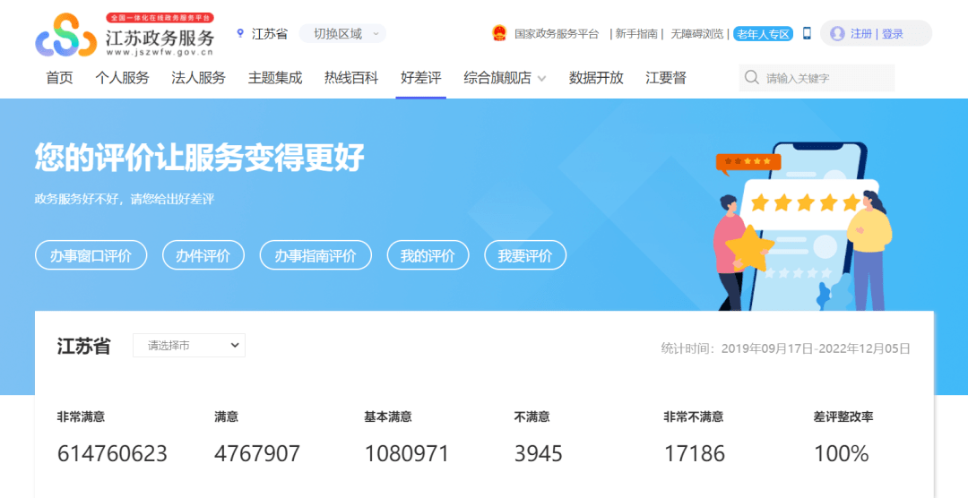 深度|“好差评”如何评出好效果?江苏这样打开更优解_服务_政务_评价