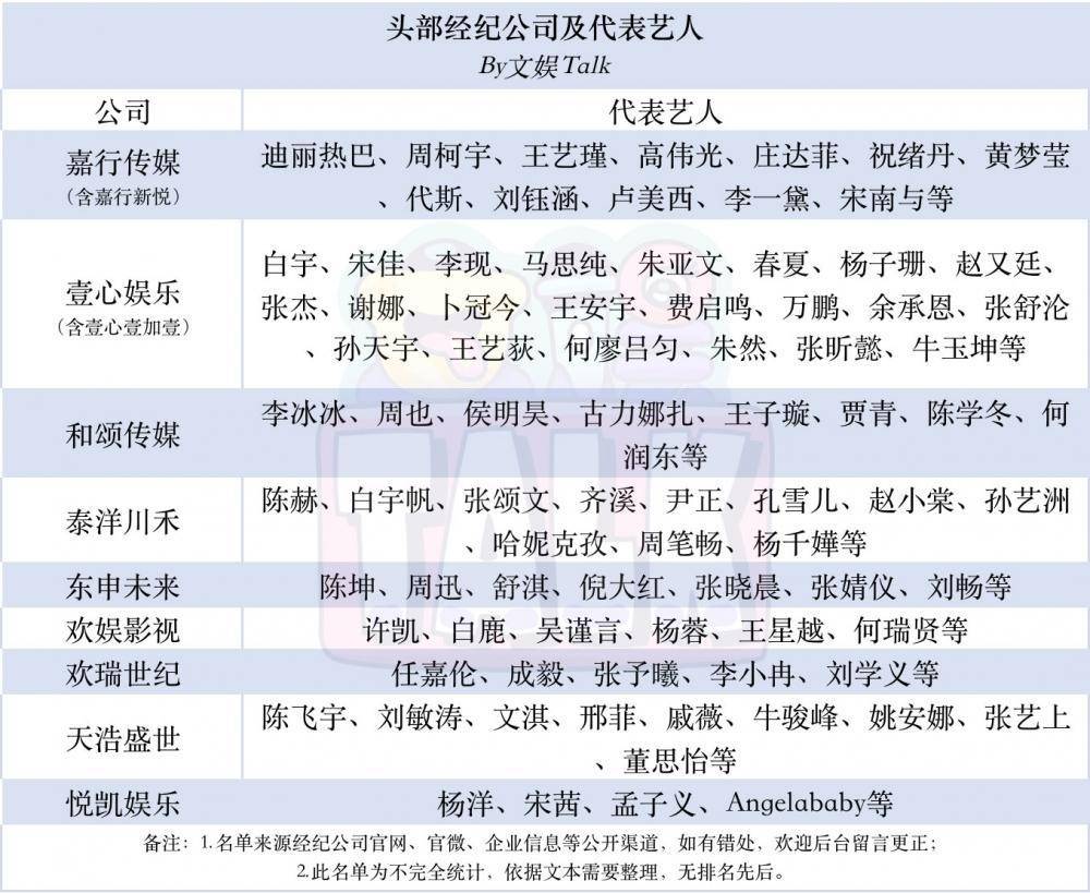 嘉行_杨幂_经纪业务