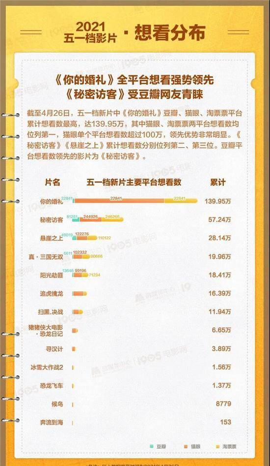 南歌官宣定档_16年春节档电影_2023春节档已官宣五部电影