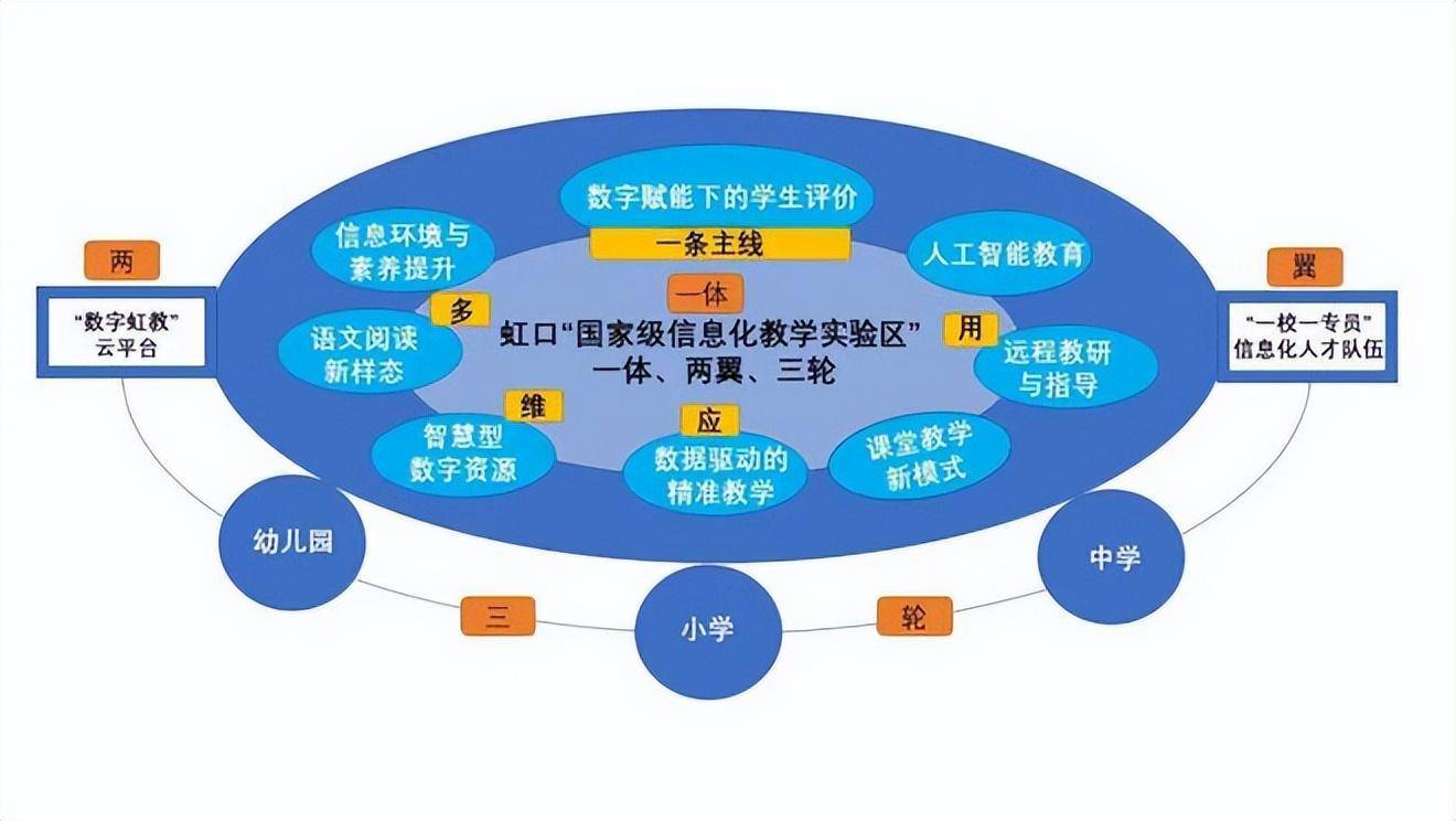 虹口的老师是怎样"数字化教学"的?