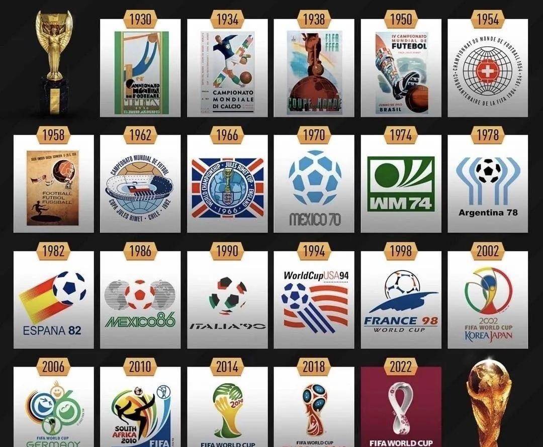 1974年世界杯冠军(历届世界杯冠军（1930-2018共21届）)