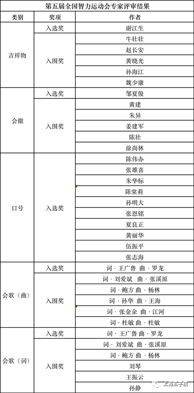 第五届全国智力运动会会徽、吉祥物、口号和会歌评选结果公示_入围奖_合肥_公开征集