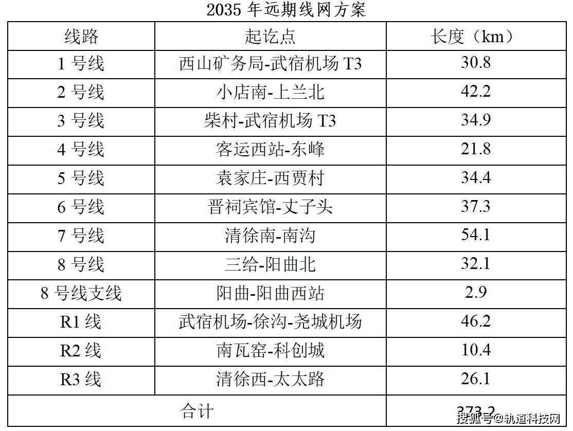 《太原市城市轨道交通线网规划》(2022版)获批公布!